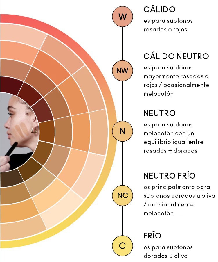 FIND YOUR UNDERTONE CHART